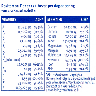 Davitamon Multi Boost 12  Kauwtabletten Aardbei 2x60KTB