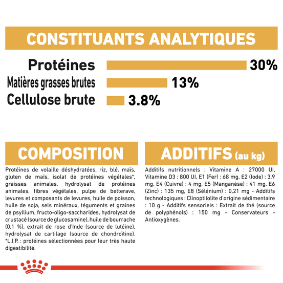 Croquettes chien Labrador Adulte plus de 15 mois 12kg