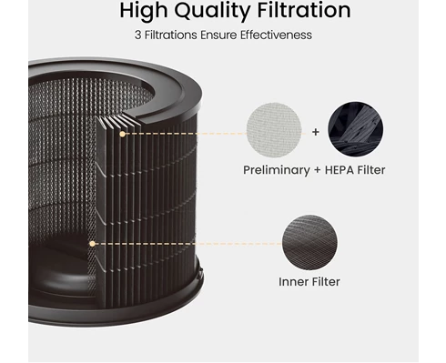 Smartmi Air Purifier P1/P2 Filter For Pollen Allergy