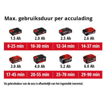 Einhell 18V accu terrasreiniger Picobella Li zonder accu