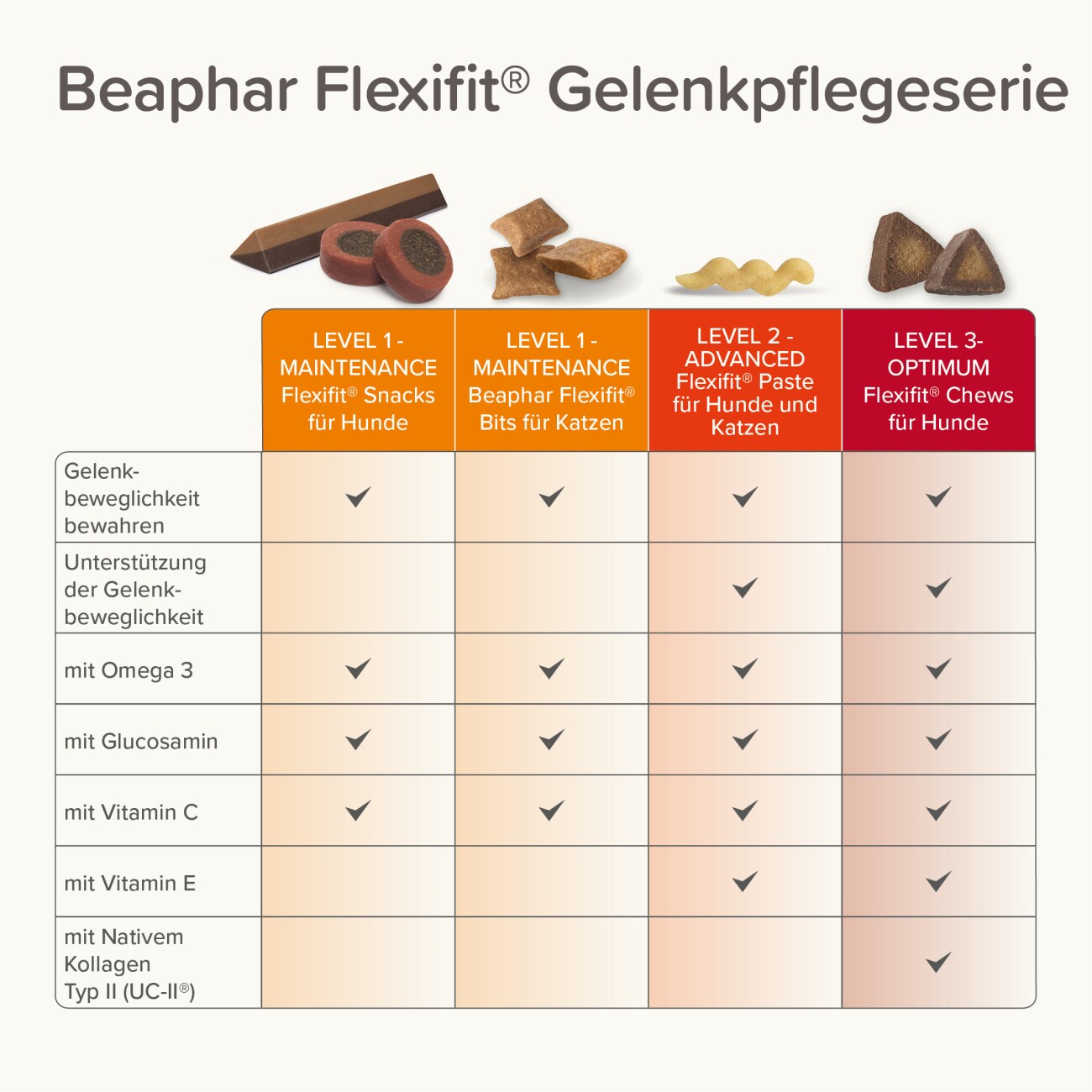 Beaphar Flexifit Snacks Hund Chews 175 g