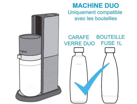 SODASTREAM - Machine à soda Machine DUO Blanche Pack 4 bouteilles