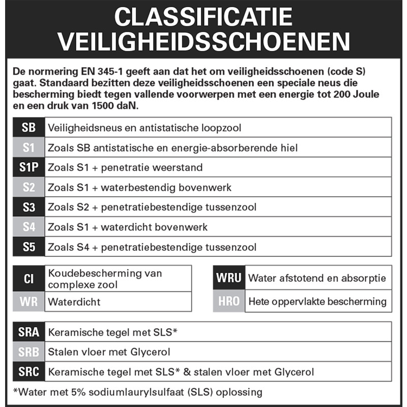 Cerva veiligheidsschoenen S3 SRC 40*