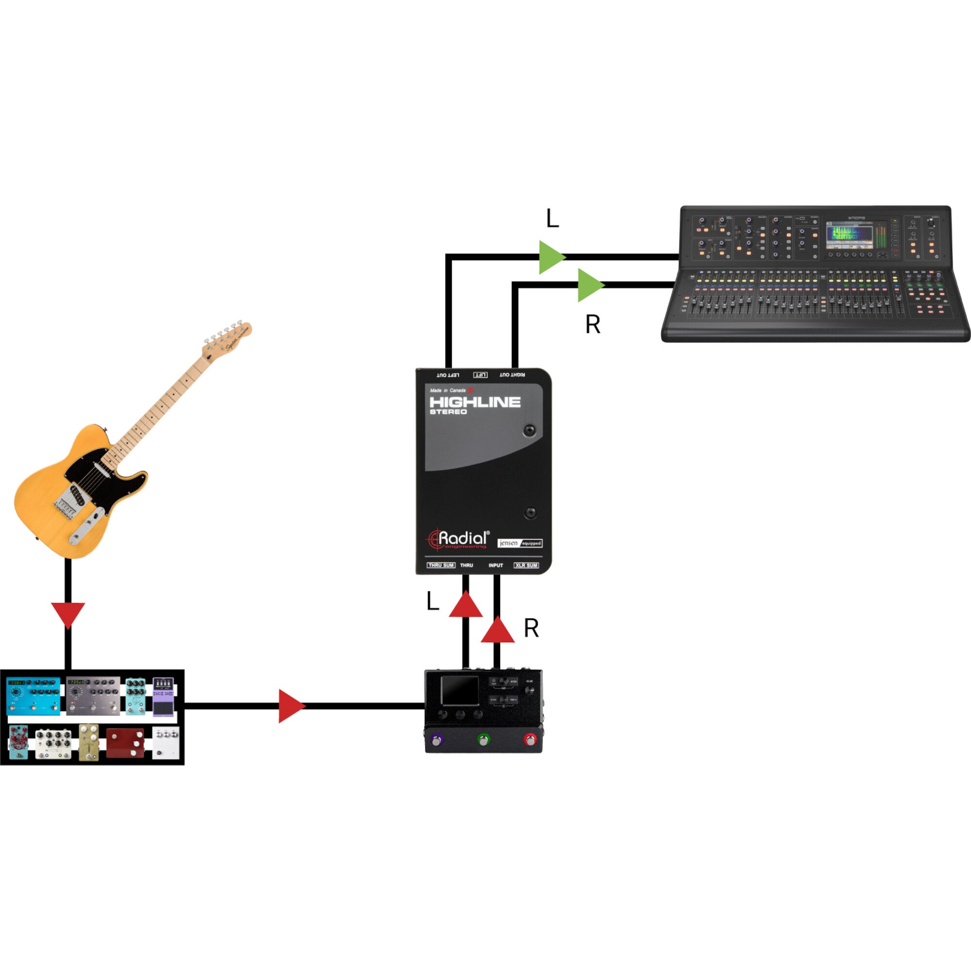 Radial Highline Stereo passieve stereo line isolator