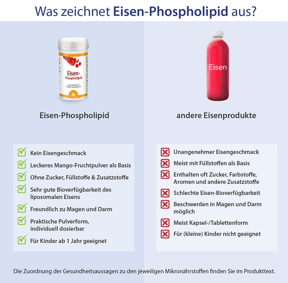 Dr. Jacob's Eisen-Phospholipid Mango Pulver liposomal optimal bioverfügbar vegan