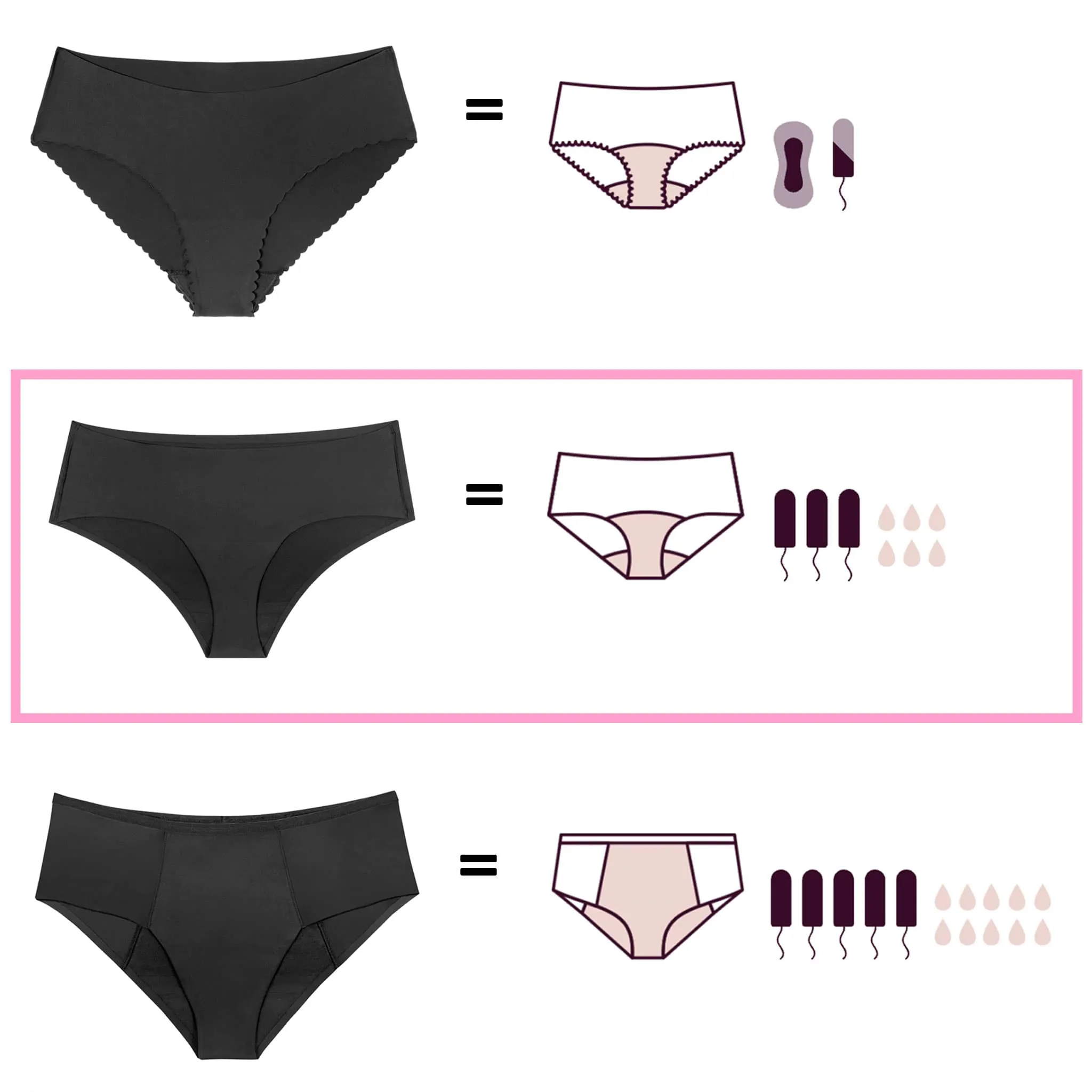 Proof Culotte Absorbante Lace Cheeky
