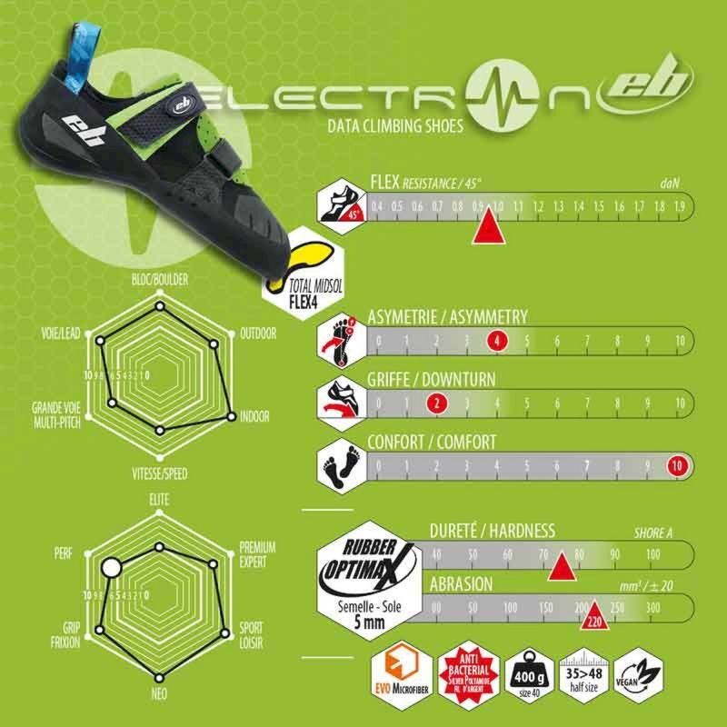 Electron - Chaussons escalade