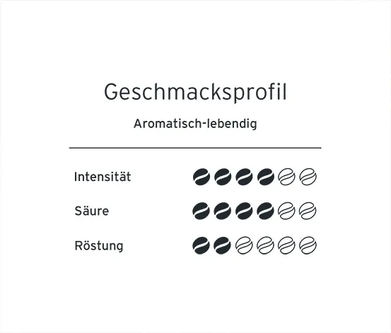 Beste Bohne - Ganze Bohne