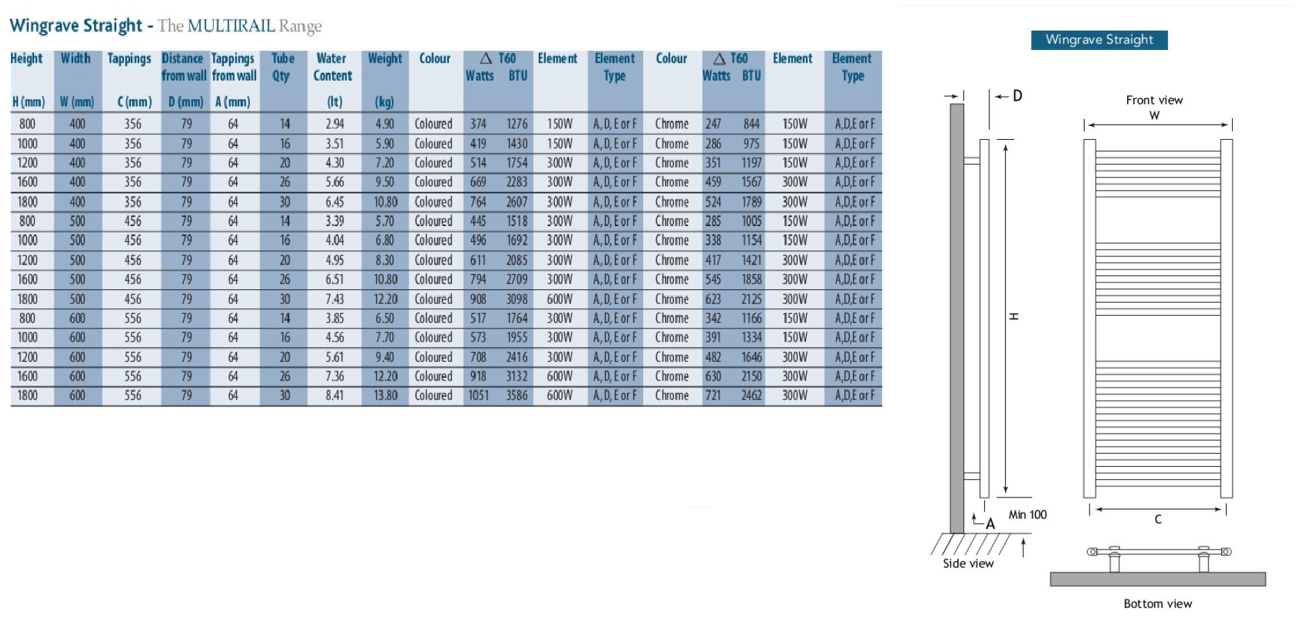 Eastbrook Wingrave verticale verwarming 100x60cm Wit 573 watt