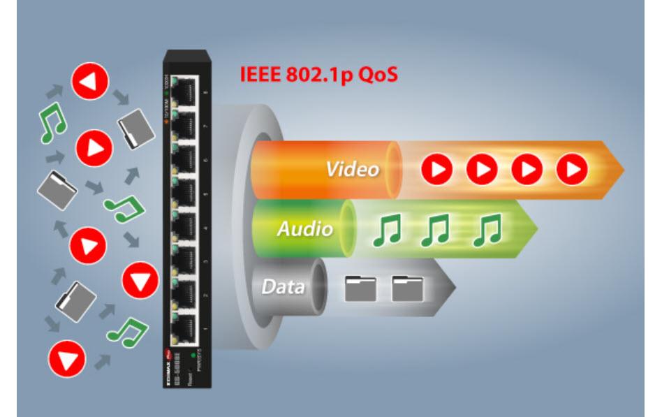 Switch GS-5008E 8 PortEdimax GS-5008E: 8 Port Switch, 1Gbps, Metalgehäuse, Smart Managed