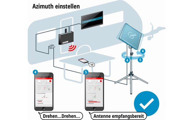 Kathrein Sat-Anlage Set HDS 166 Plus