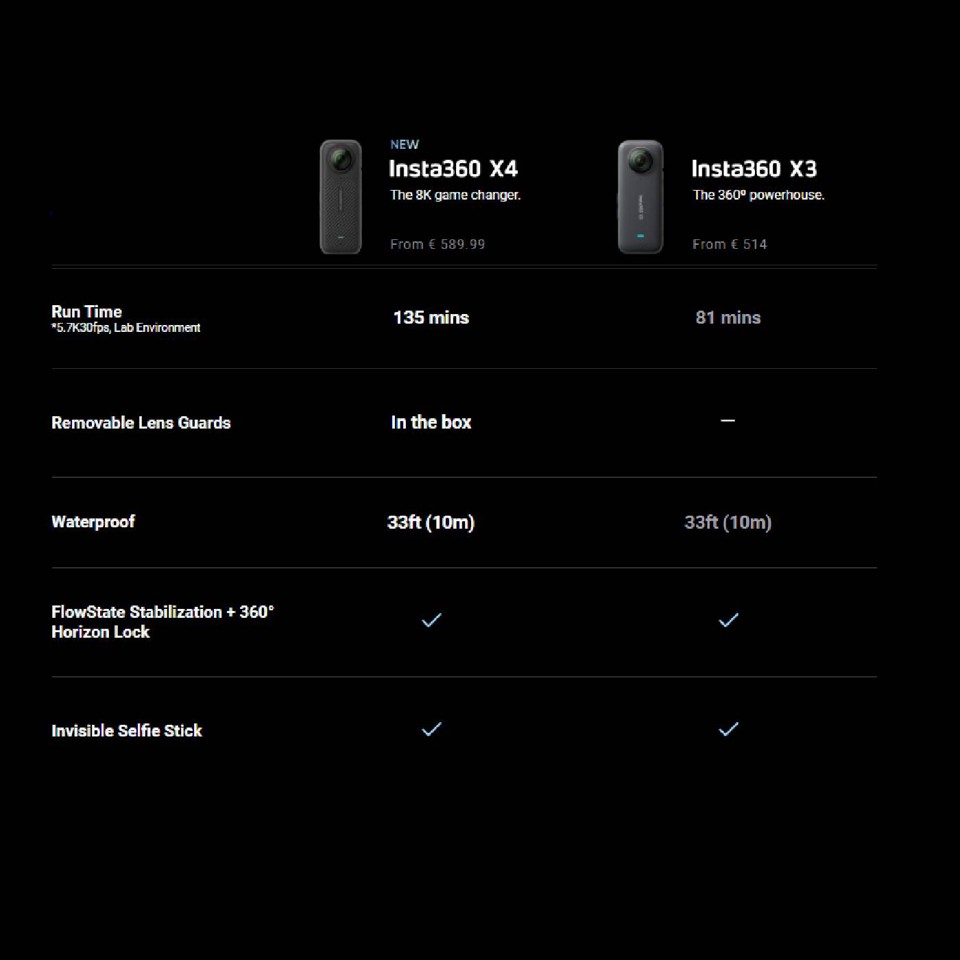 Insta360 X4 - 360° Action Camera