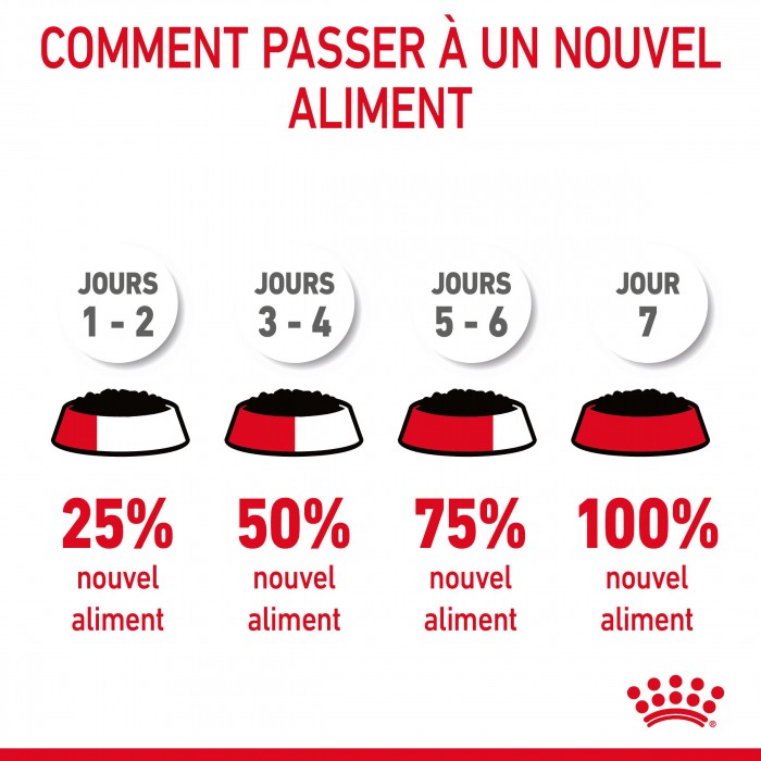 Royal Canin Hairball Care