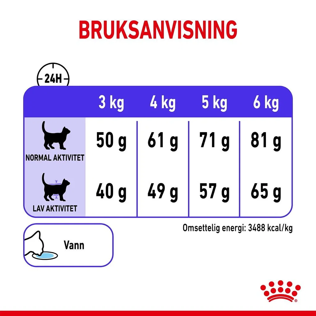 Royal Canin Royal Canin Appetite Control 3,5 kg