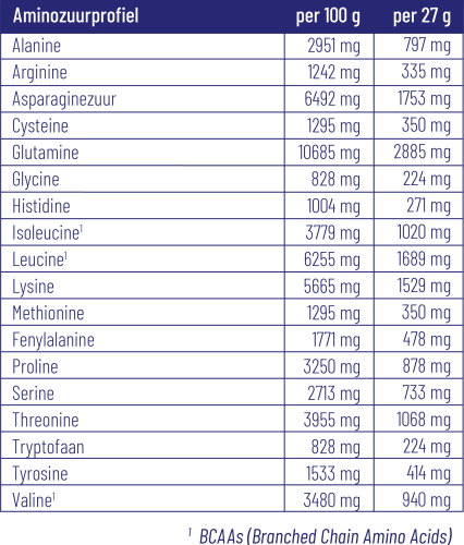 Vitakruid Beauty Whey Protein Met 5 Gr Collageen Solugel® (675 gr)