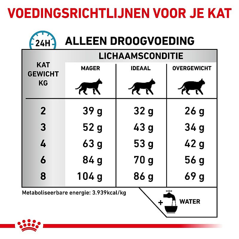Royal Canin Anallergenic kattenvoer | Dierapotheker.nl