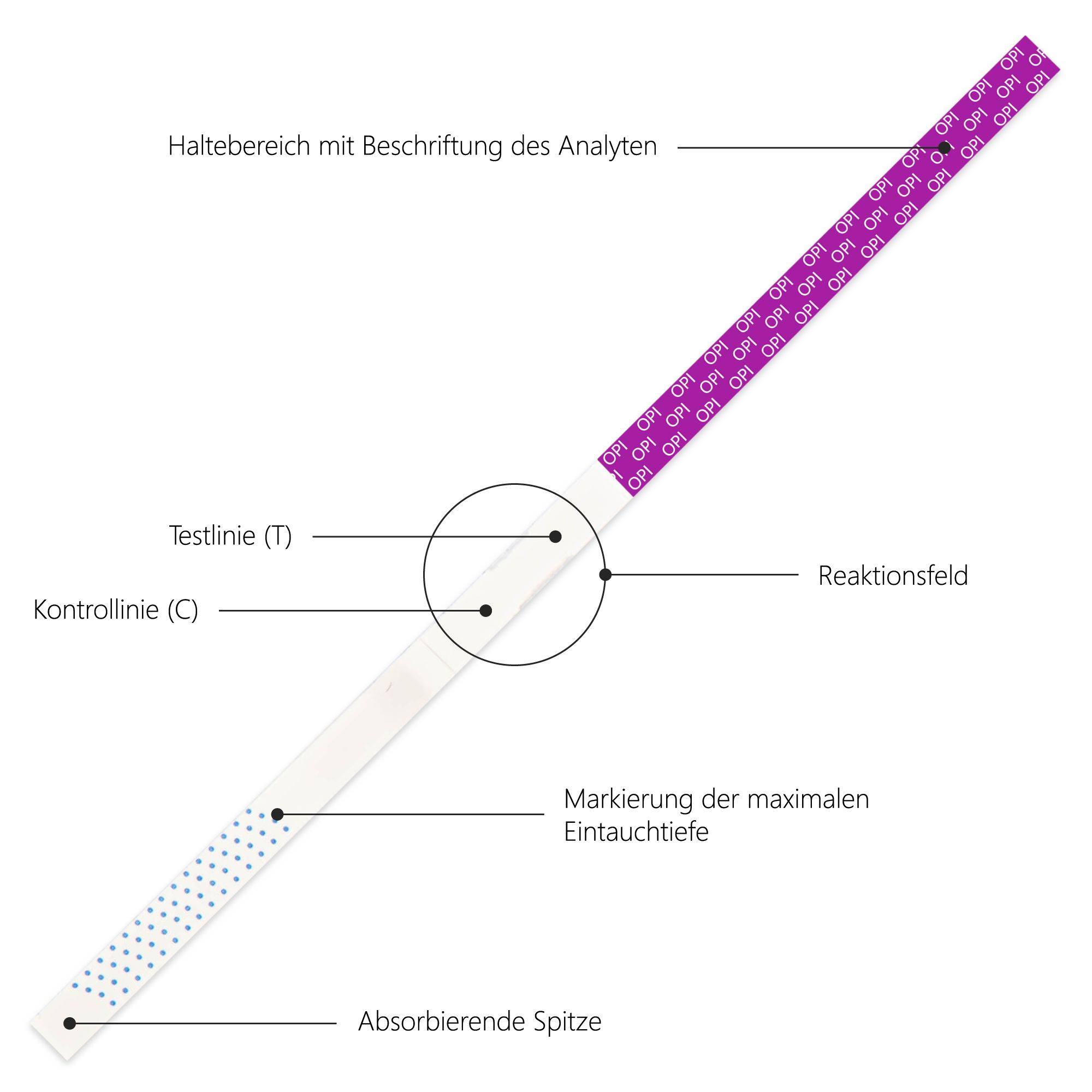 LuxmedIQ Drogenschnelltest für Opiate - Urin Drogentest Morphin Heroin - Cutoff 2.000 ng/mL