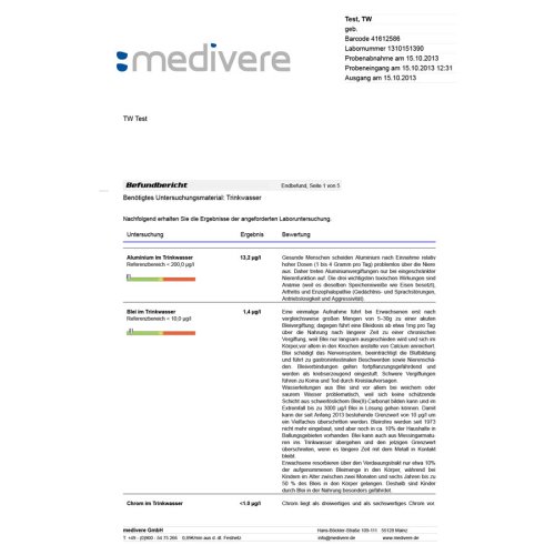 Sunday Natural Products  Trinkwasseranalyse Schwermetalle