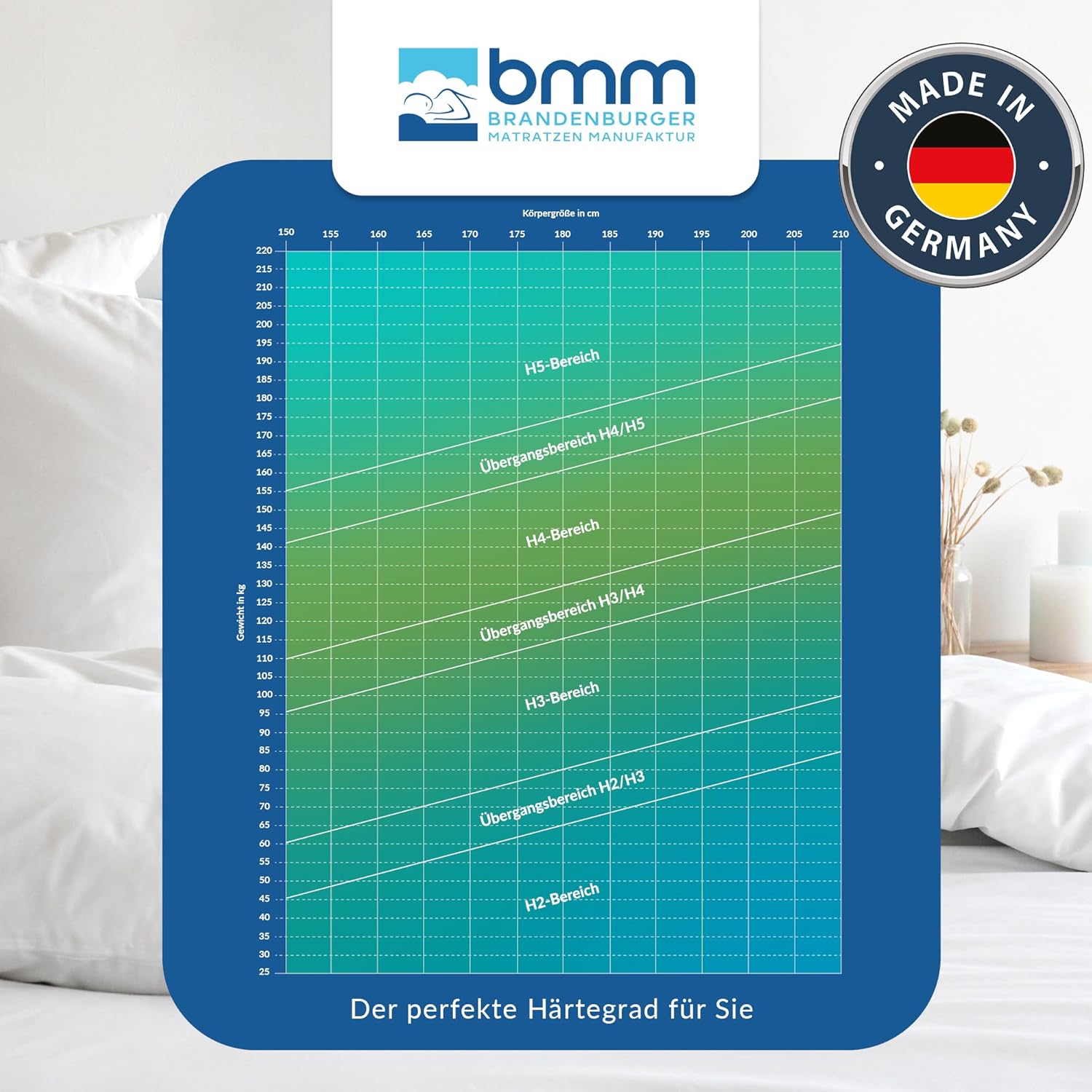 BMM Matratze 120x200cm Komfort 23 H2 medium/Kaltschaummatratze Öko-Tex Zertifiziert/ergonomische 7 Zonen Matratze Höhe 23cm Komfort 23 / Matratzen produziert in Deutschland