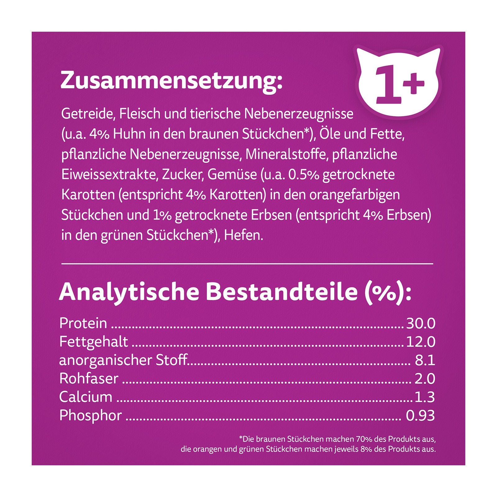 Whiskas Trocken mit Huhn 1+