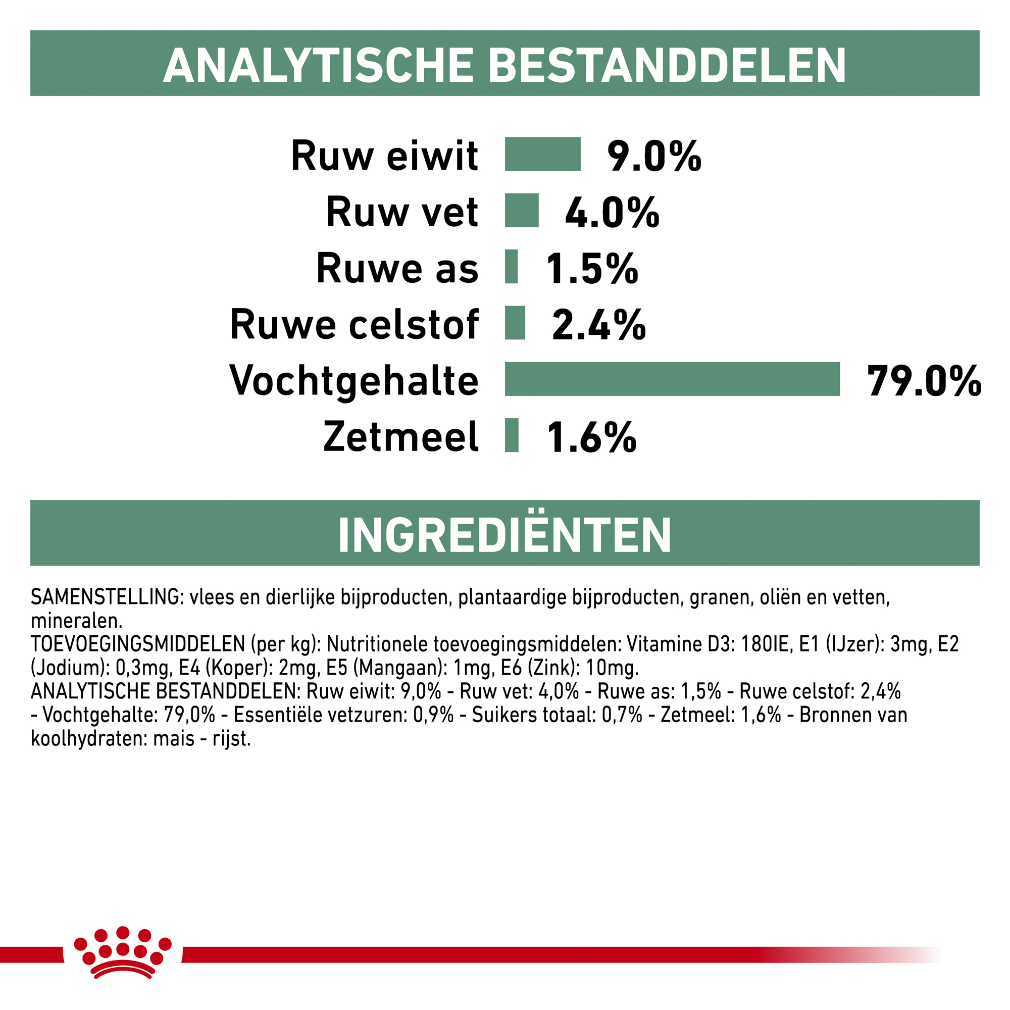 Royal Canin Diabetic Hond - Blik