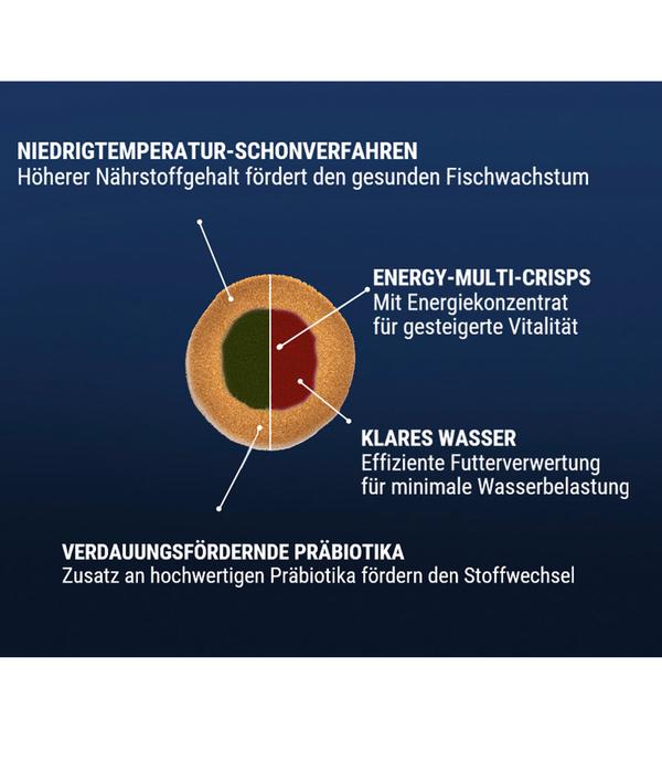 Tetra Fischfutter TetraPro Energy Multi-Crisps