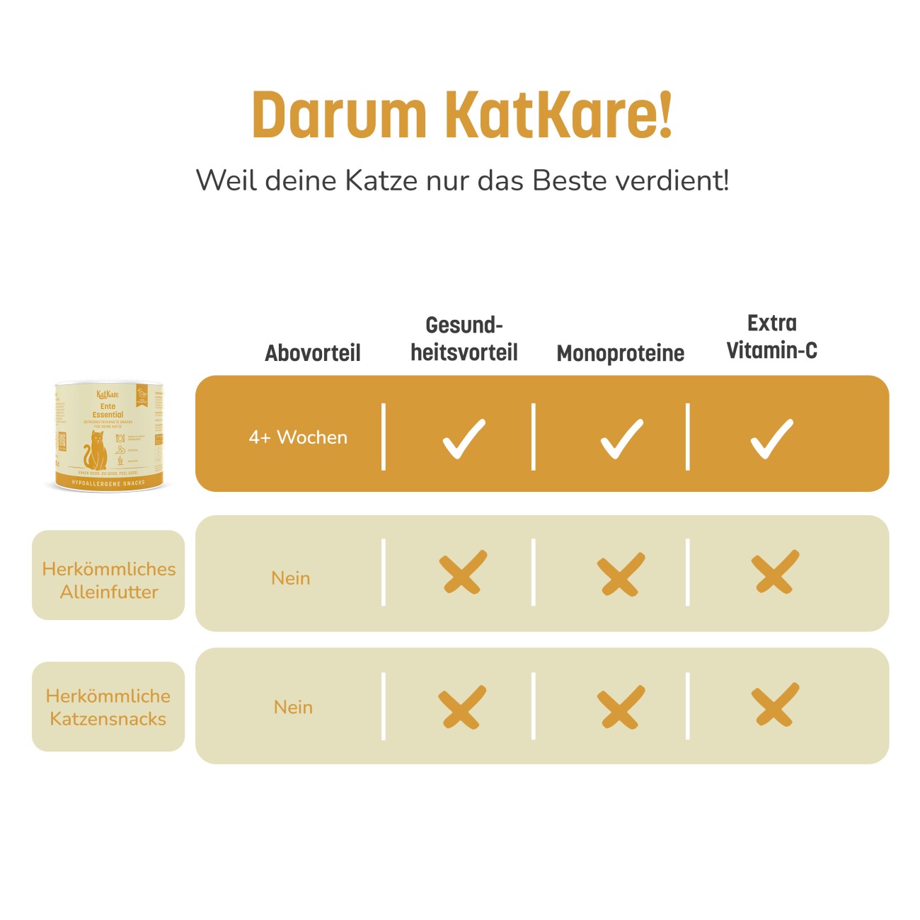 KatKare Hypoallergener Gefriergetrockneter Snack Ente Essential 70 g