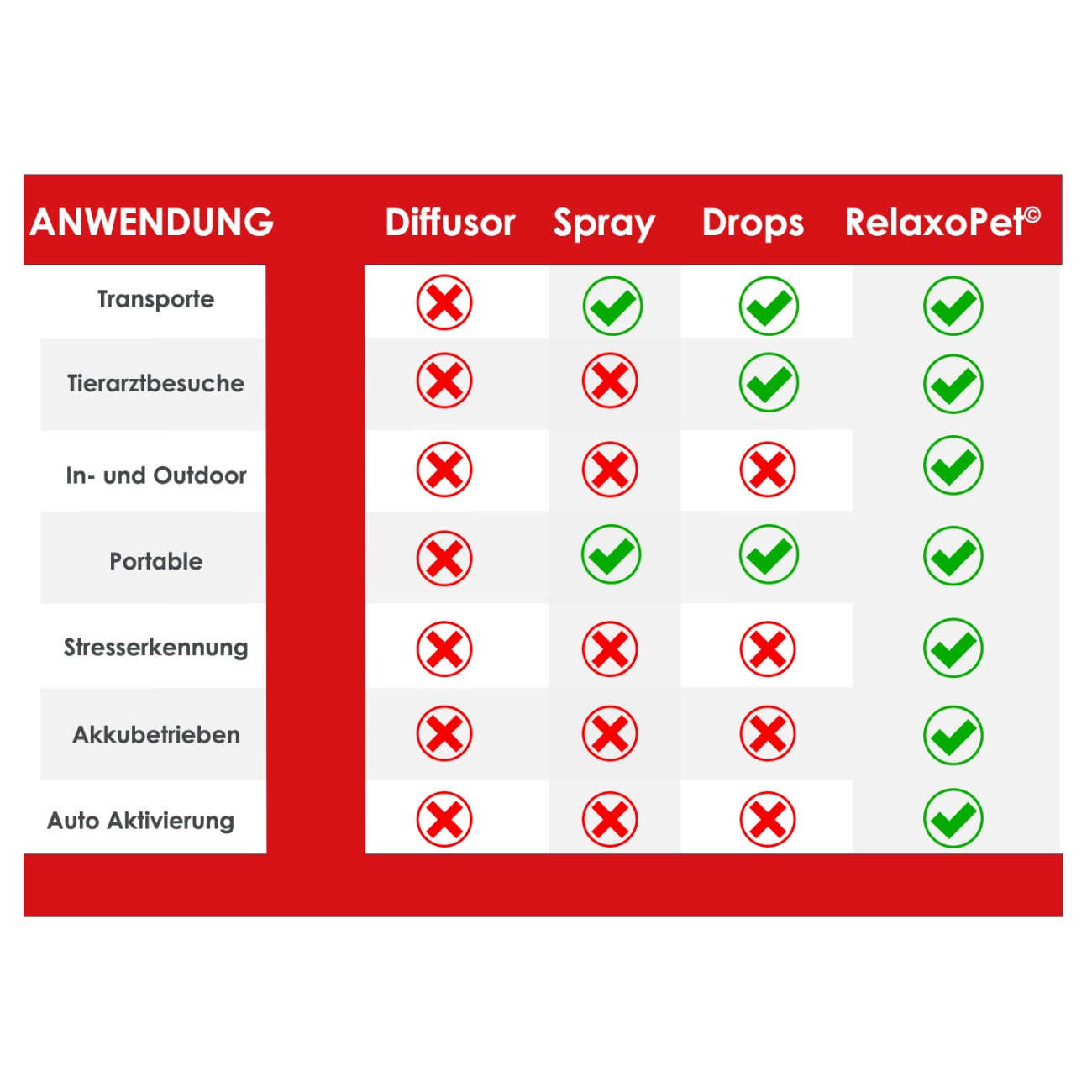 RelaxoPet PRO Entspannungs-Trainer HUND