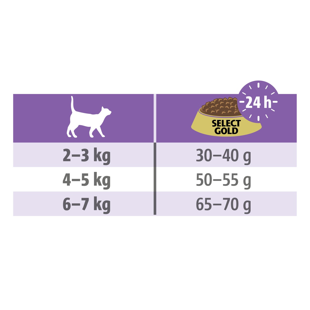 SELECT GOLD Medica Schonkost 2,5 kg