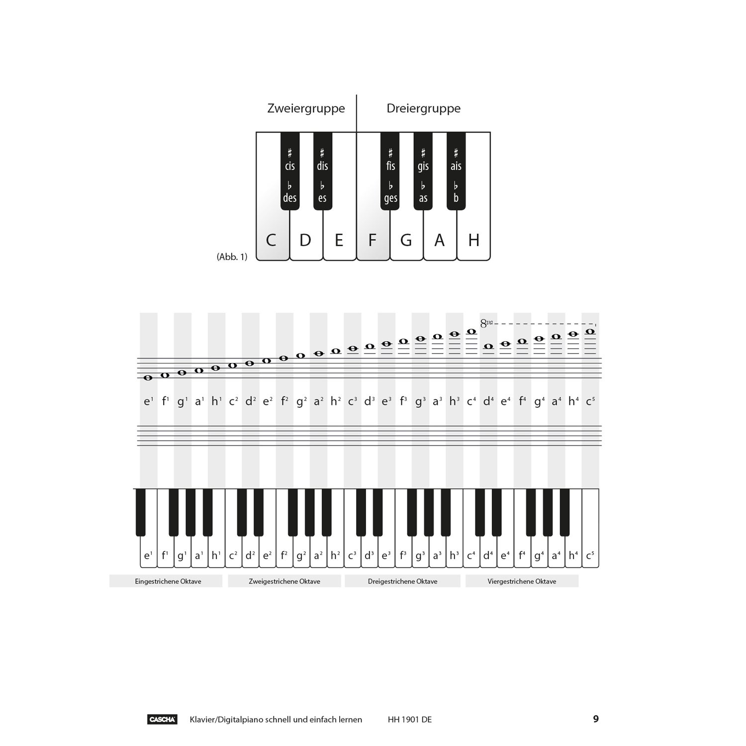 Cascha HH 1901 DE Klavier / Digitalpiano - Schnell und einfach lernen