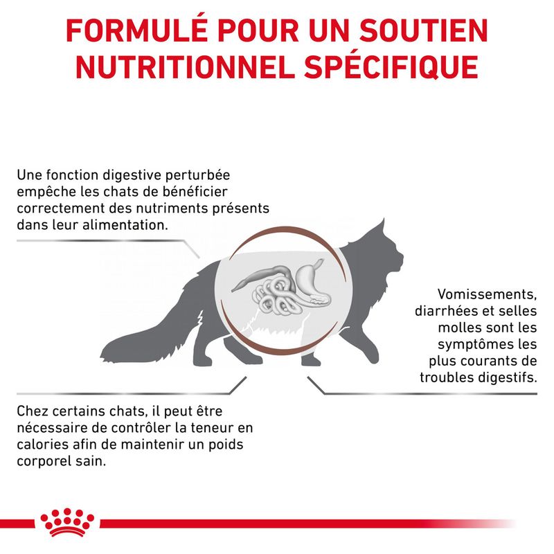 Royal Canin Veterinary Gastrointestinal Moderate Calorie