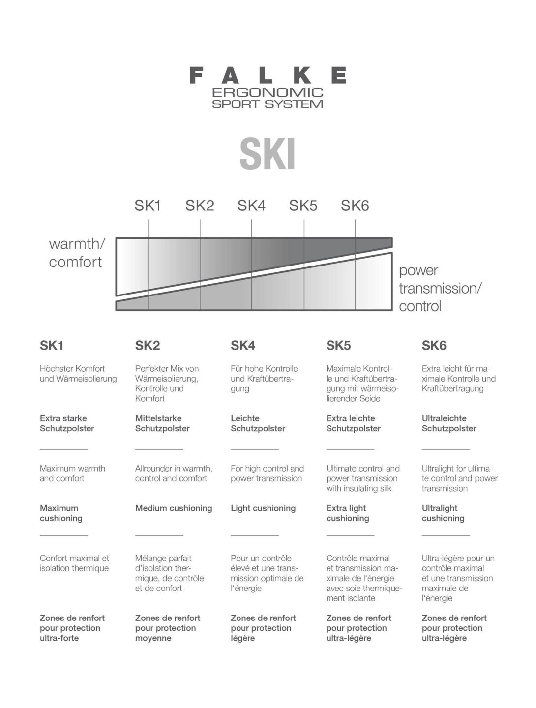 SK2 Intermediate skisokken kinderen