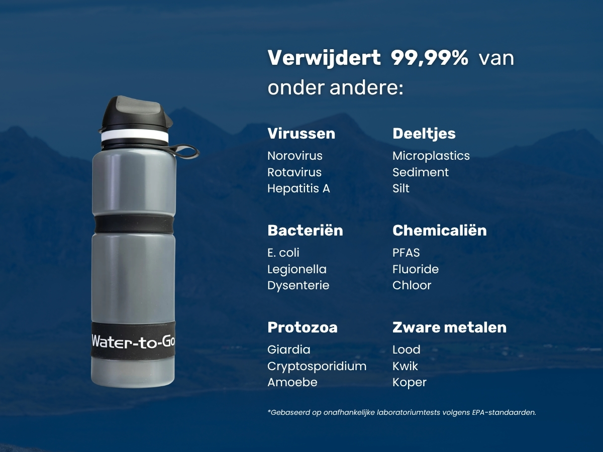 Water-to-Go Eco-Active 750 ml waterfles met filter - Black