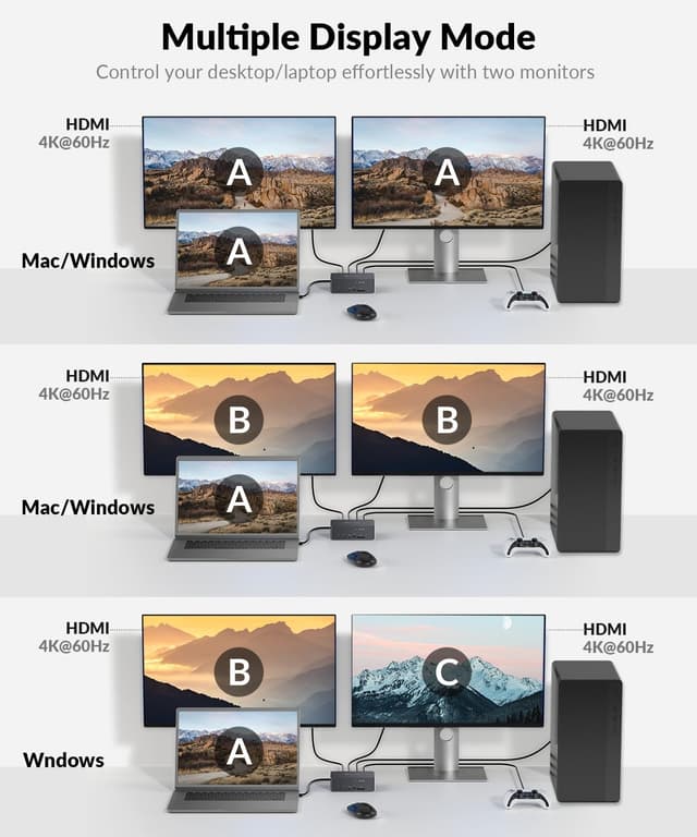 AV Access-dockingstation og KVM-switch 2 til 2 USB-C & DP+HDMI til HDMI, 4K60Hz, 5x USB-A, 1x USB-C PD 60W, 3,5 mm AUX, SD-kortslot og Toslink iDOCK C10