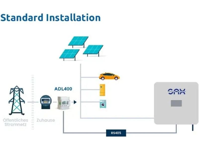 SAX Dreiphasen-Energiezähler Smartmeter ADL400 Multifunktionaler Stromzähler