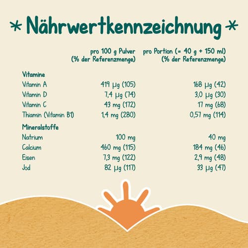 Milupa Milchbrei Grießbrei Miluvit