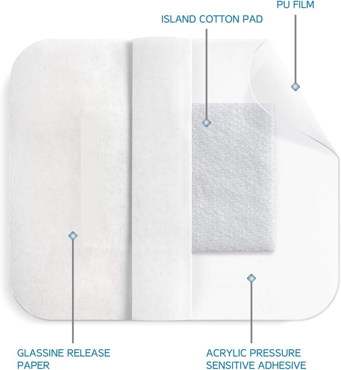 Medrull Ultra Pore Sterile Wundverband