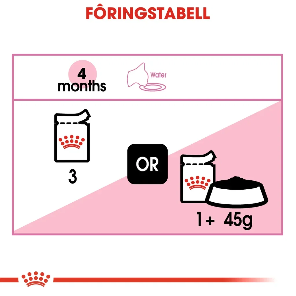 Royal Canin Royal Canin Kitten Saus 12x85 g