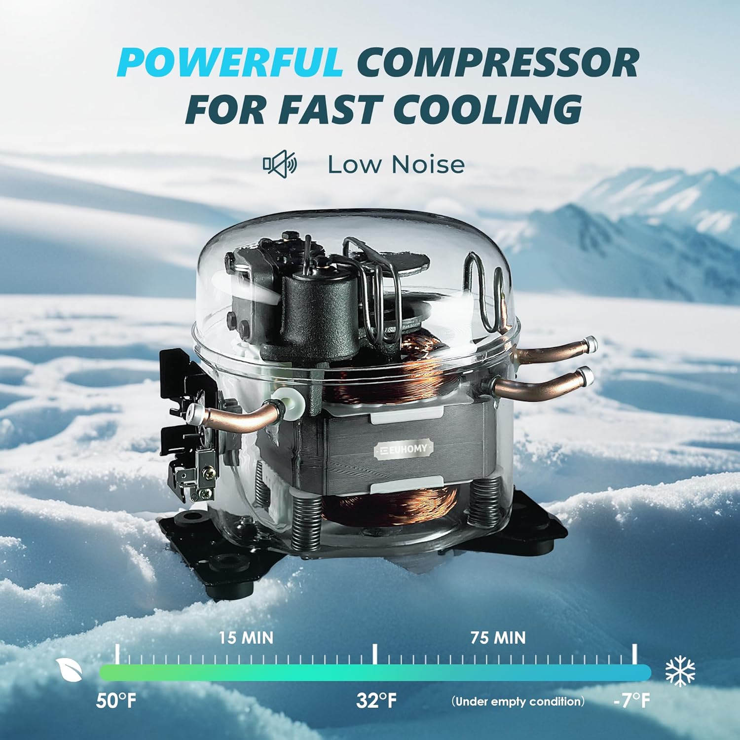 EUHOMY 18L Kompressor Kühlbox [-20℃~20℃] | 15-Min Schnellkühlung | APP Steuerung | 12/24V DC & 240V AC | 3-Stufen Batterieschutz | ECO/MAX Modi |