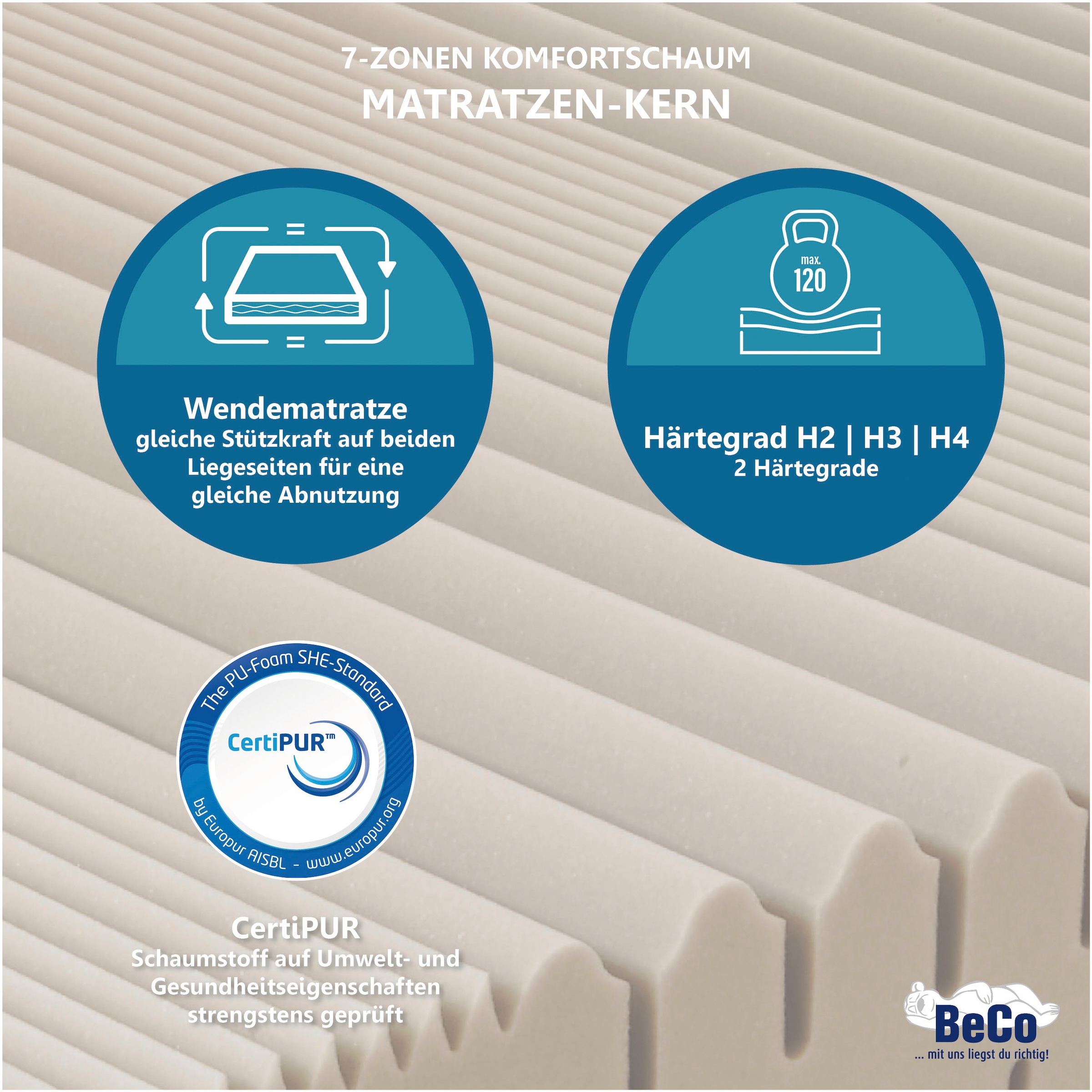 Beco Komfortschaummatratze »Matratze Active Greenfirst, Matratze in diversen Grössen erhältlich« 18 cm hoch Raumgewicht: 28 kg/m³ 1 Stk. tlg. Matratze in 90x200 cm und weiteren Grössen, punktelastische Matratze