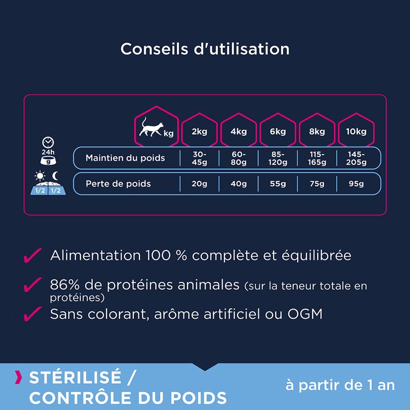 Eukanuba Sterilised / Weight Control Adult, poulet