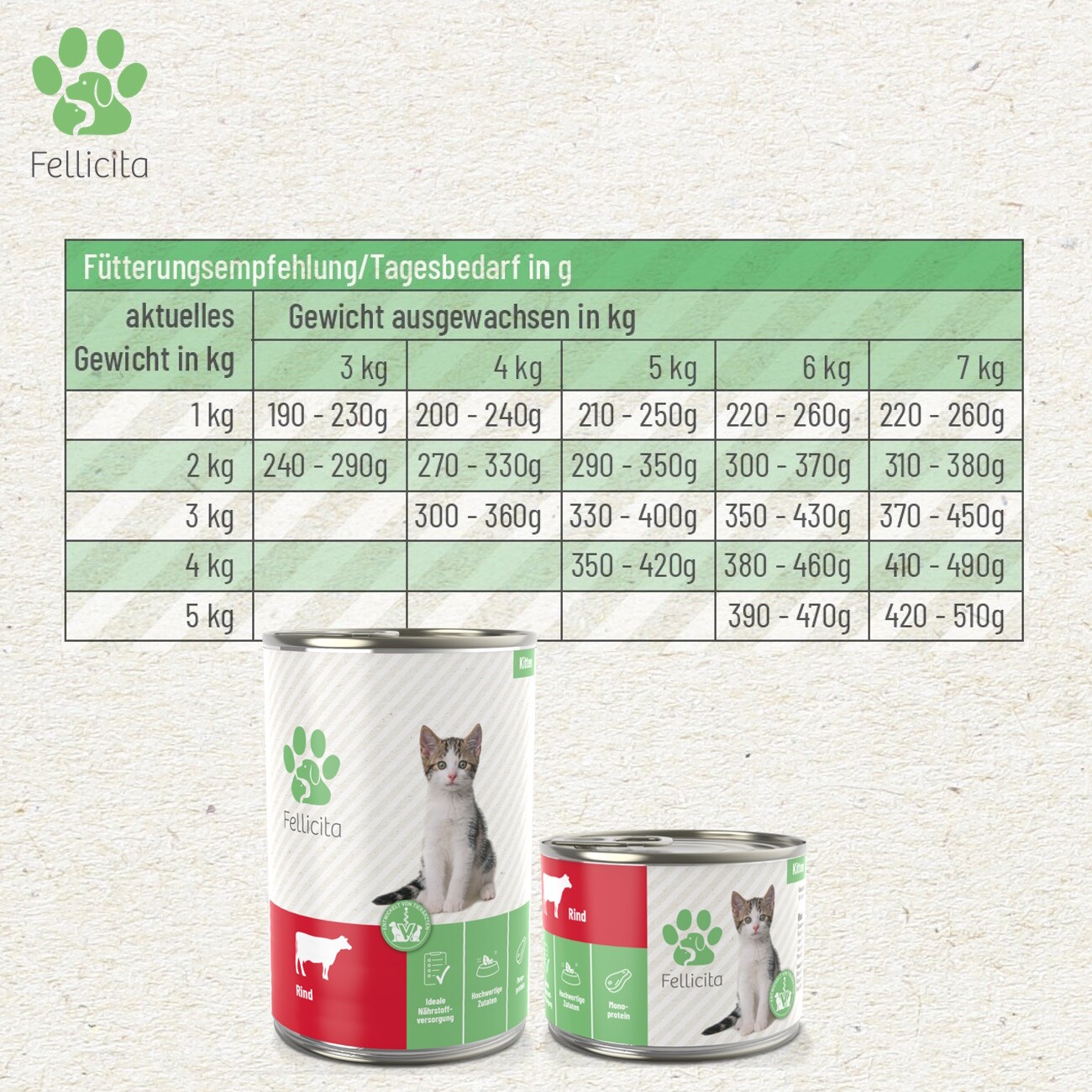 Fellicita Mixpaket Nr. 8 für Kitten 6x 400g