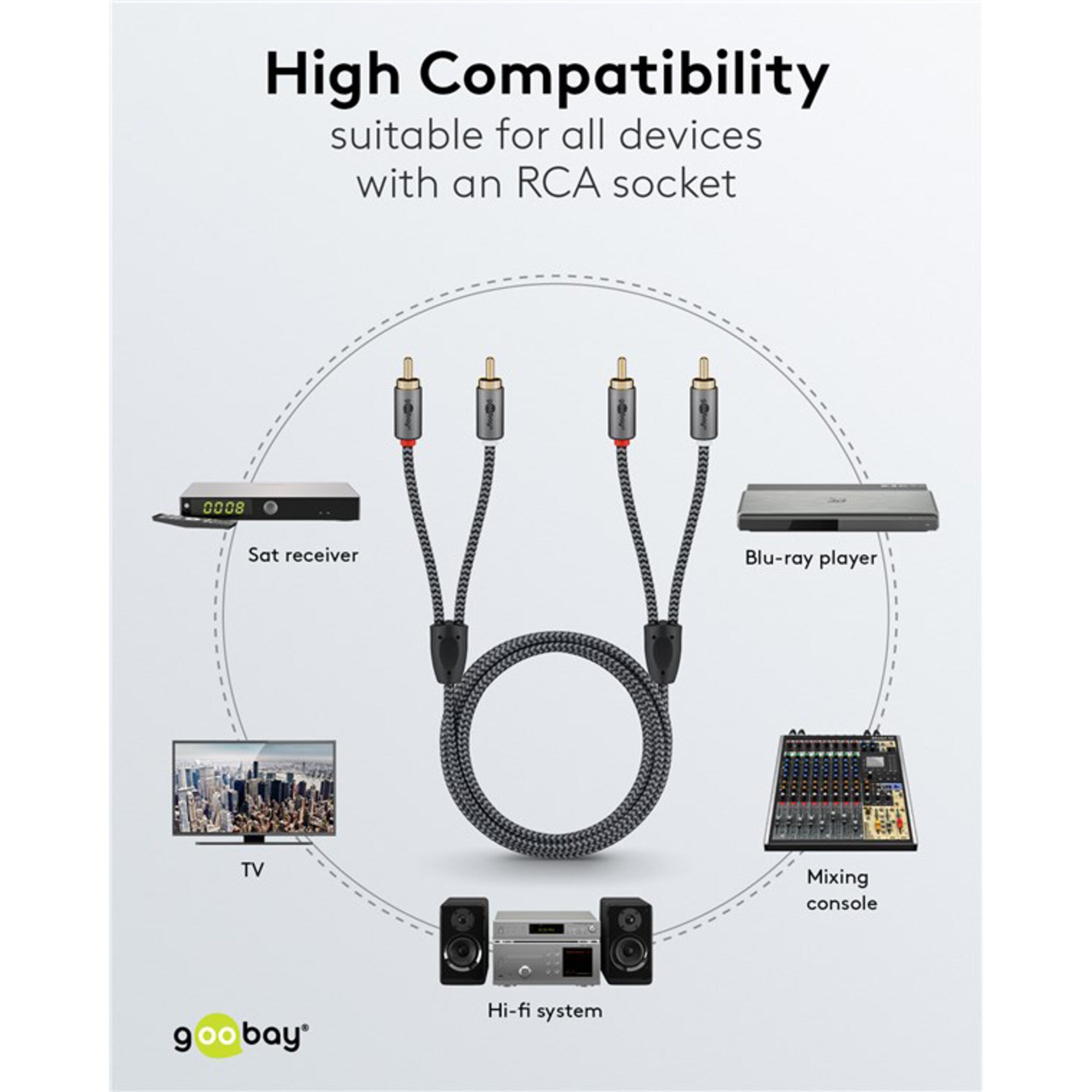 goobay Kabel Plus Stereo-Cinchkabel