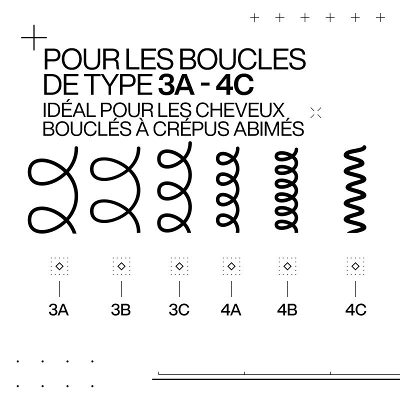 Duo réparateur pour cheveux bouclés abîmés Acidic Bonding Curls