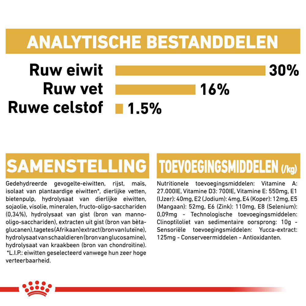 Royal Canin Dachshund Puppy - Hondenvoer
