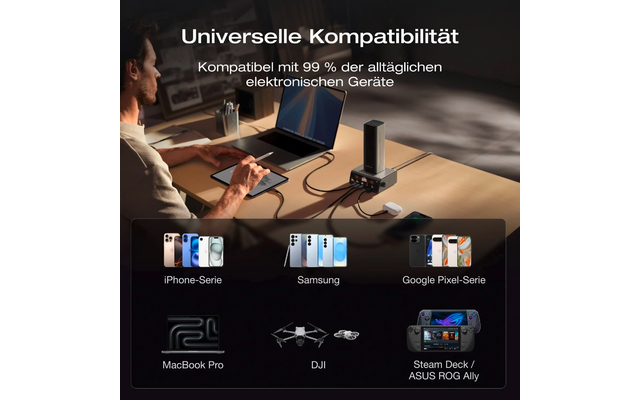 EcoFlow Rapid Pro Powerbank USB-C Schnellladegerät / App & LCD-Display