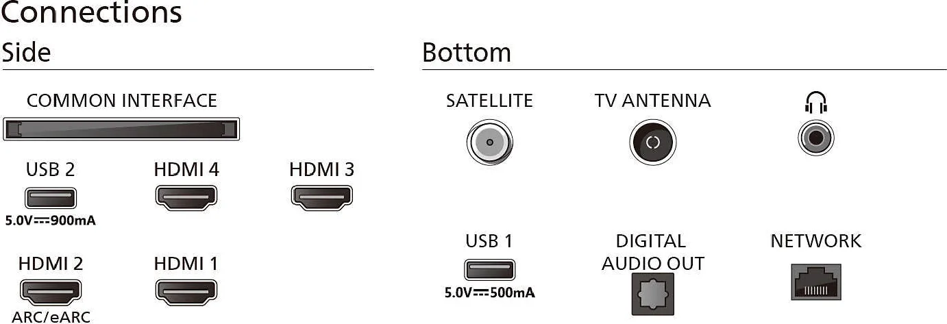 Philips 65PML9049 TV UHD 4K