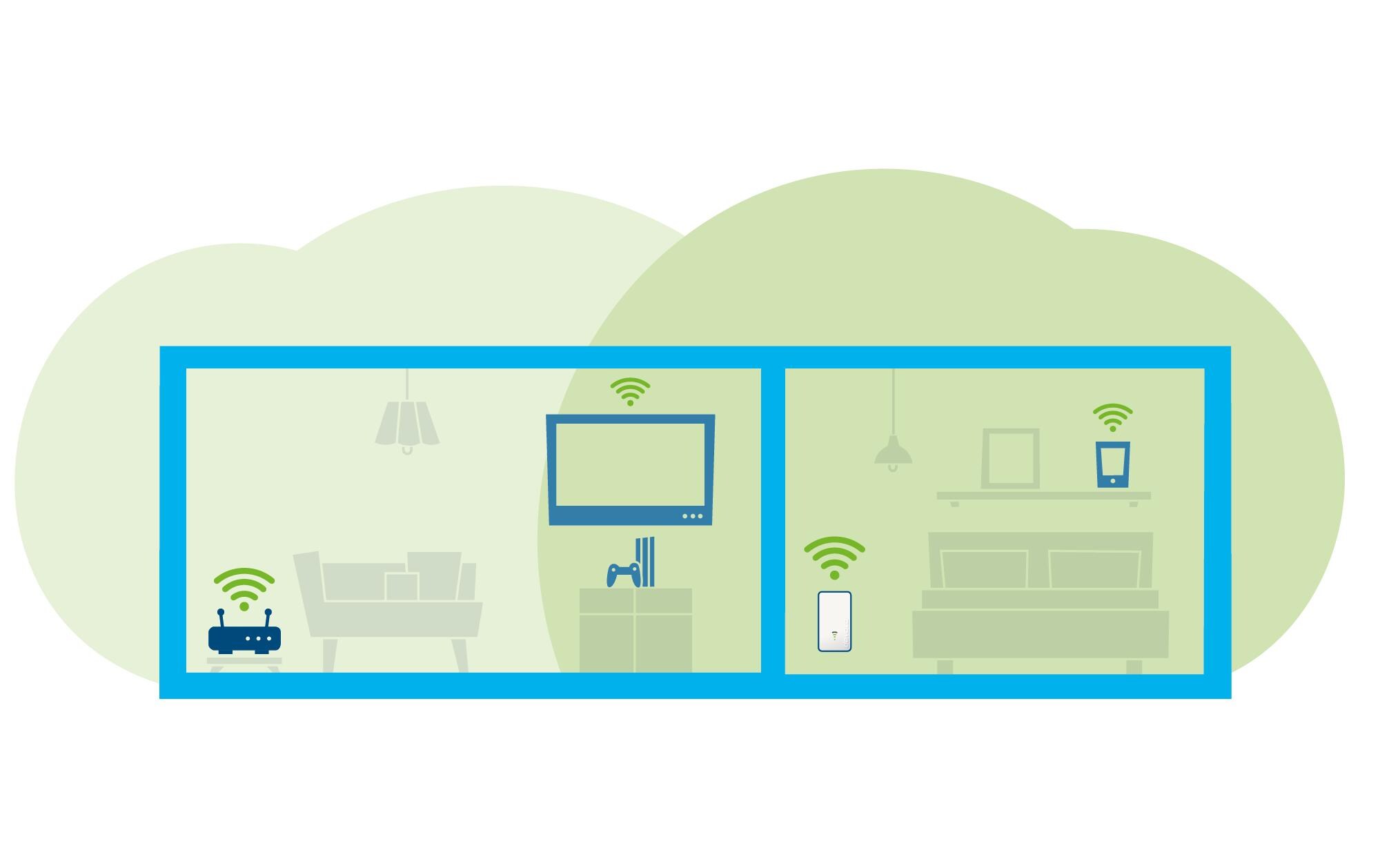 WiFi 6 Repeater 3000Der einfache WLAN-Booster mit Wi-Fi 6