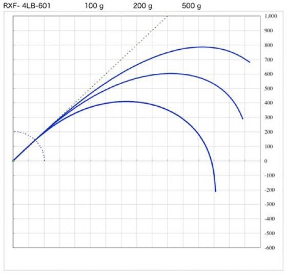 Blank RXF-4LB-601 6' 1.82m 1-5grs