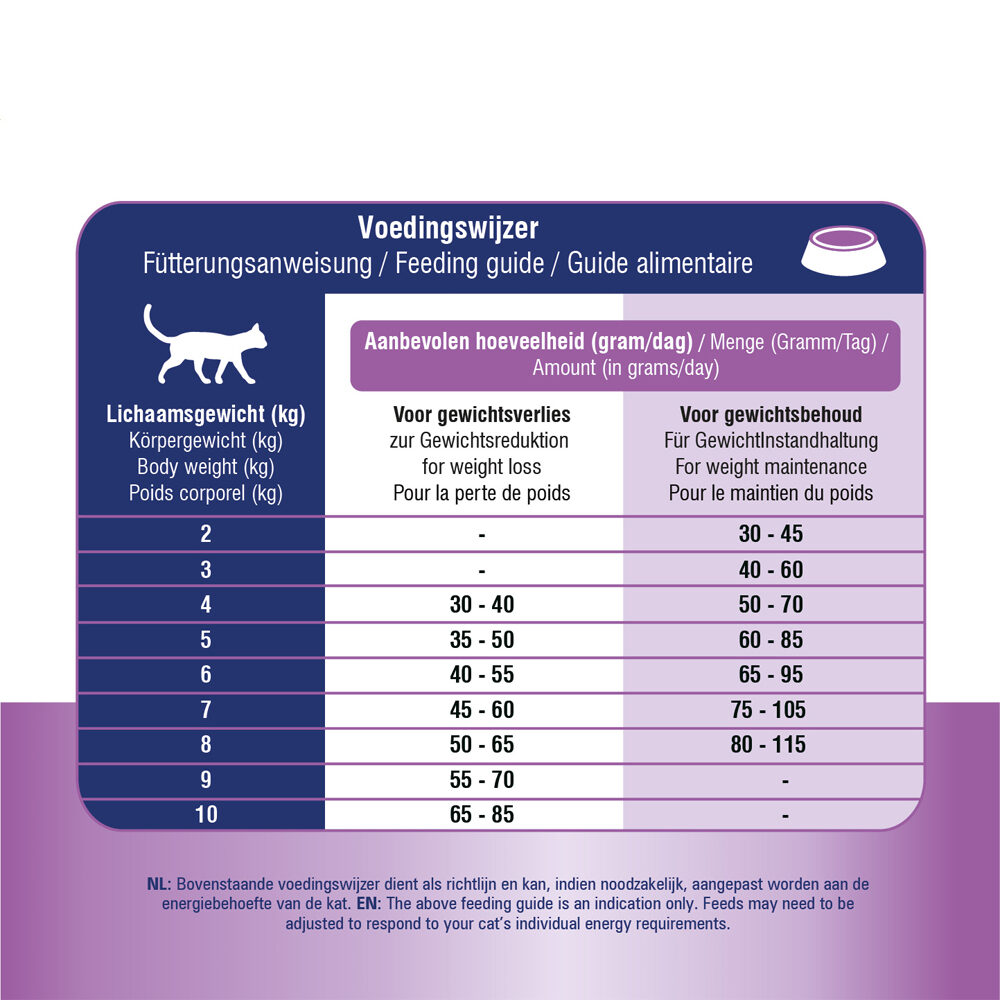 Prins VitalCare Weight Reduction & Diabetic